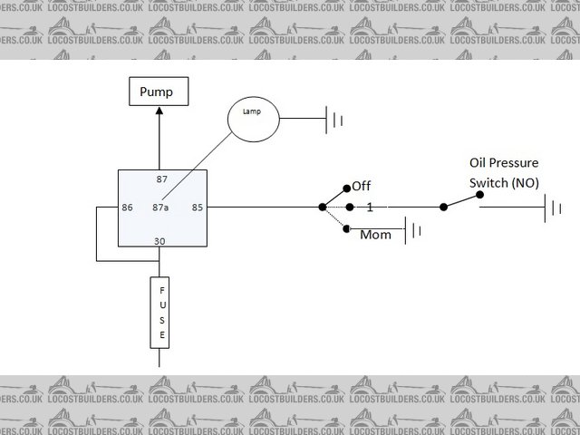 OIl Pressure control for fuel 